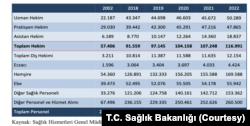 Sağlık Personeli Sayıları