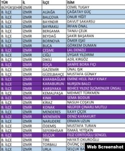 CHP Parti Meclisi, İzmir Büyükşehir Belediyesi Başkanlığı için Cemil Tugay’ı aday olarak belirledi. Ayrıca kentteki 30 ilçe için de aday isimler belirlendi.